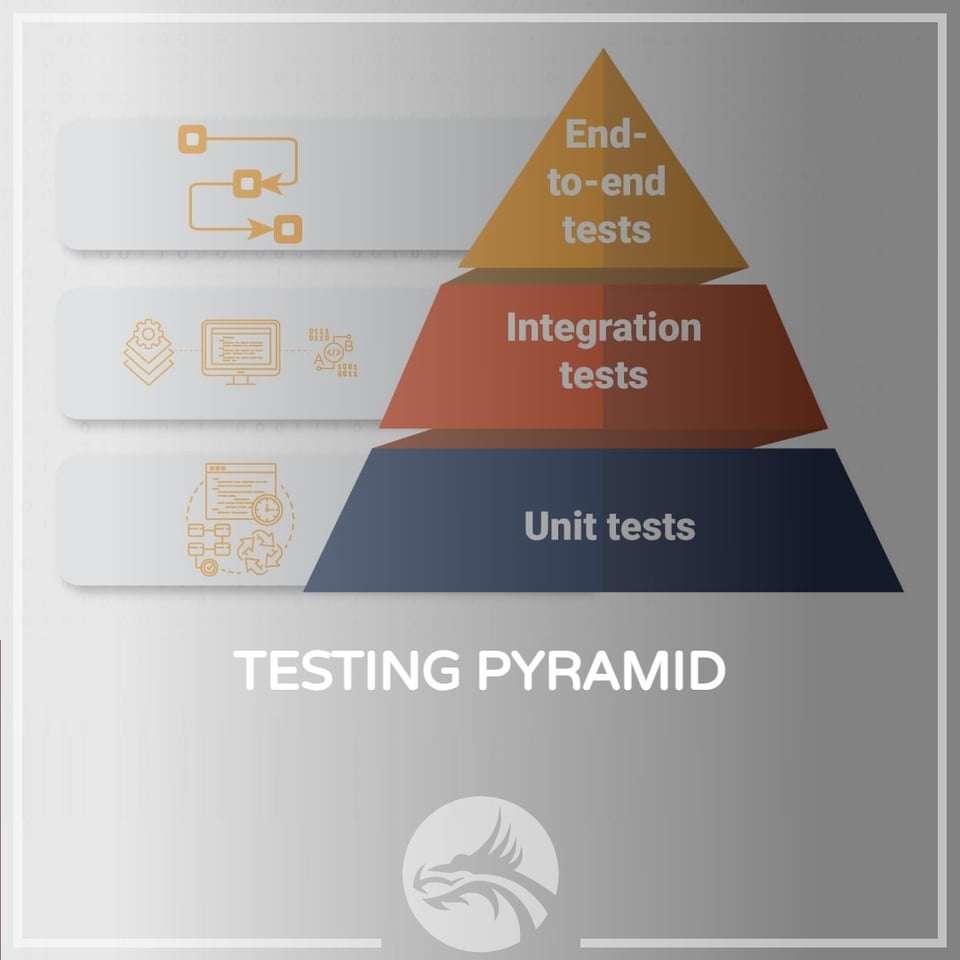 testing pyramid